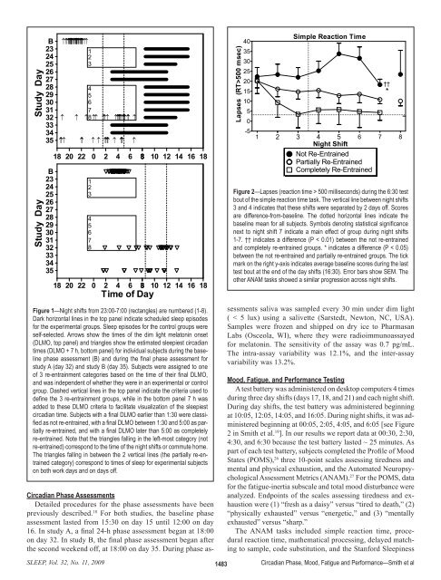 SHIFT WORK DISORDER - myCME.com