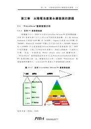 PIDA Photonics Industry & Technology - 光電科技工業協進會