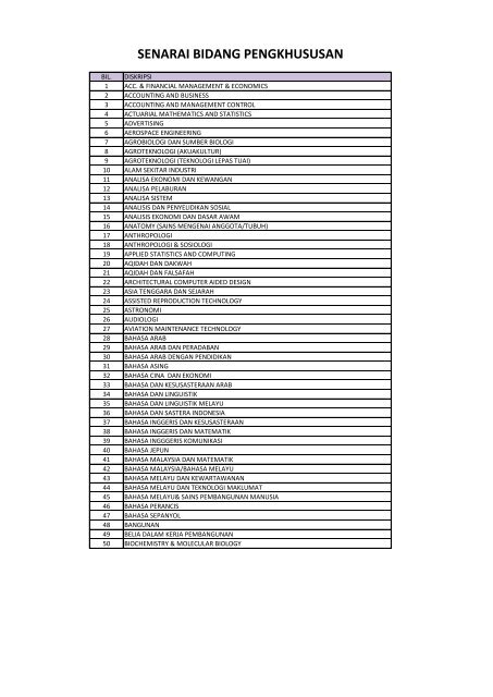 SENARAI BIDANG PENGKHUSUSAN - SPA Malaysia