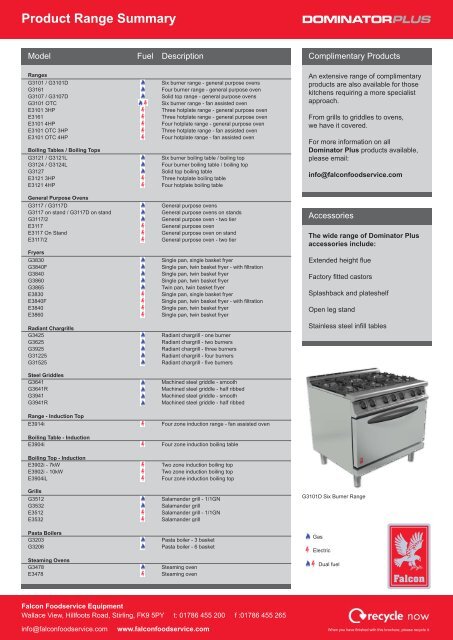 Product Range Summary