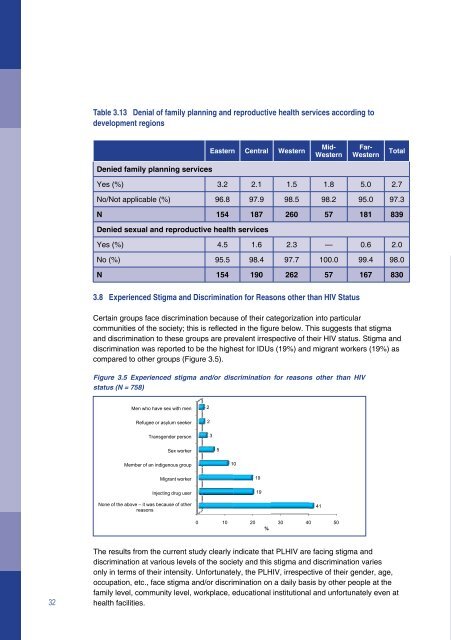 PLHIV Stigma Index in Nepal