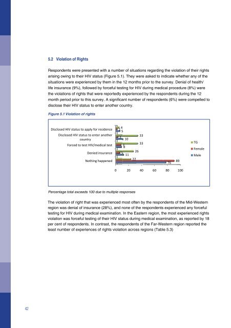 PLHIV Stigma Index in Nepal