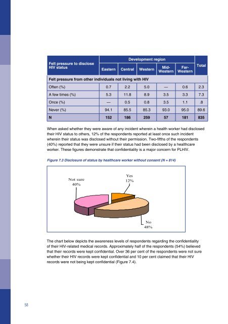 PLHIV Stigma Index in Nepal