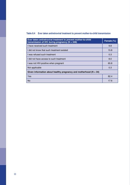 PLHIV Stigma Index in Nepal