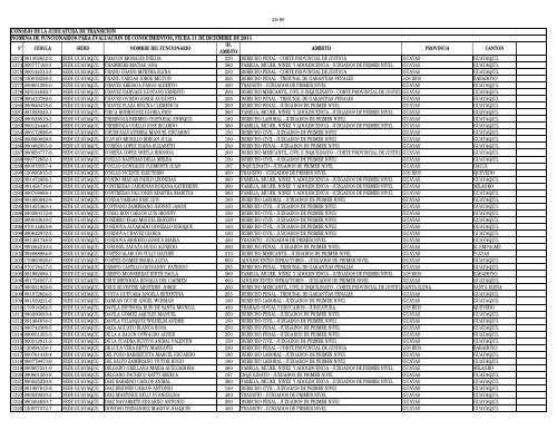 BASE EVALUACION DEPURADA PRUEBAS CONOCIMIENTO 08 ...