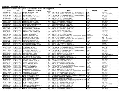 BASE EVALUACION DEPURADA PRUEBAS CONOCIMIENTO 08 ...