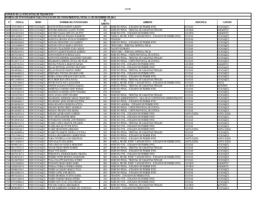 BASE EVALUACION DEPURADA PRUEBAS CONOCIMIENTO 08 ...