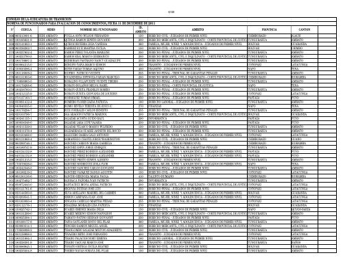 BASE EVALUACION DEPURADA PRUEBAS CONOCIMIENTO 08 ...