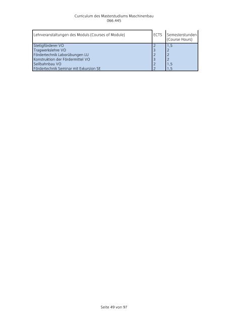 Curriculum für das Masterstudium Maschinenbau 066.445