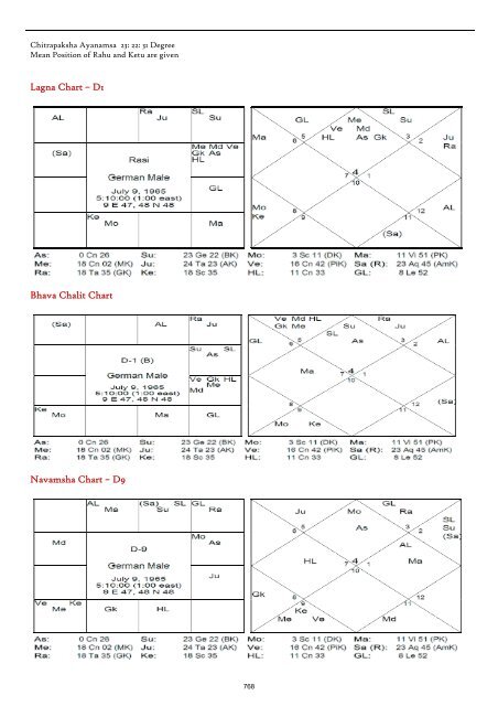 SAVol7Dec09IndianBWP.. - Saptarishis Astrology