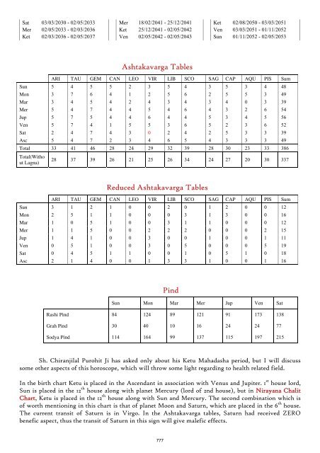 SAVol7Dec09IndianBWP.. - Saptarishis Astrology