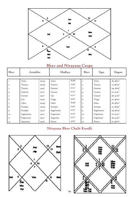 SAVol7Dec09IndianBWP.. - Saptarishis Astrology