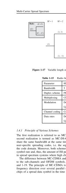 Multi-Carrier and Spread Spectrum Systems: From OFDM and MC ...