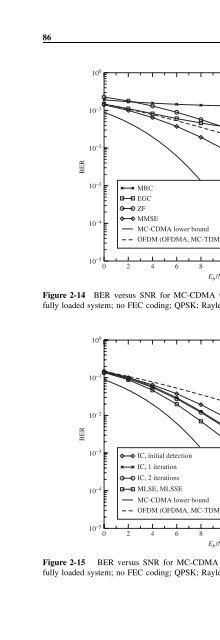 Multi-Carrier and Spread Spectrum Systems: From OFDM and MC ...