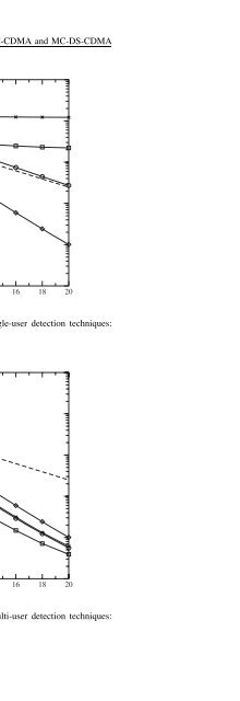 Multi-Carrier and Spread Spectrum Systems: From OFDM and MC ...