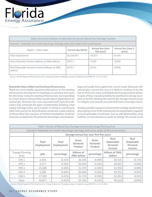 Energy Assurance Study: Interim Report - Southwest Florida ...