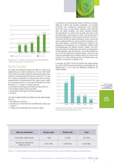 bilan CEA_Fontenay-2010 - Direction des sciences du vivant - CEA