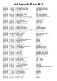 Awards Register by Award - District - CLub - Alpha 2012