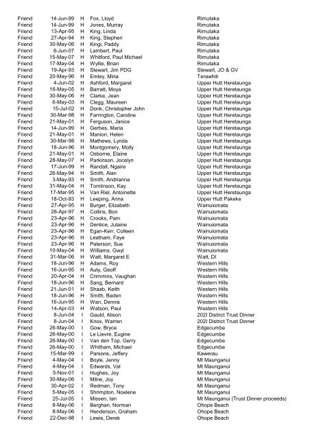 Awards Register by Award - District - CLub - Alpha 2012