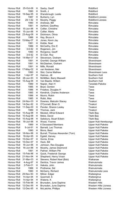 Awards Register by Award - District - CLub - Alpha 2012