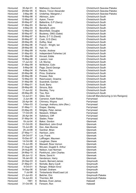 Awards Register by Award - District - CLub - Alpha 2012