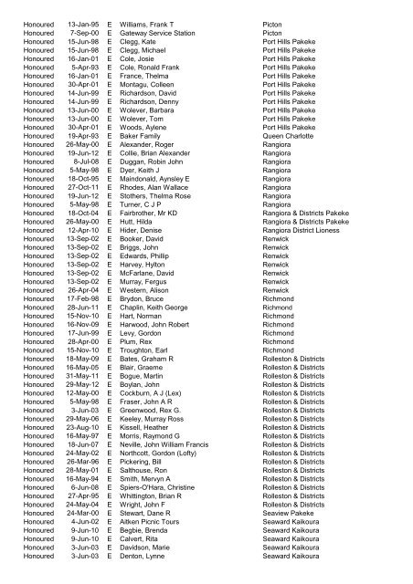 Awards Register by Award - District - CLub - Alpha 2012