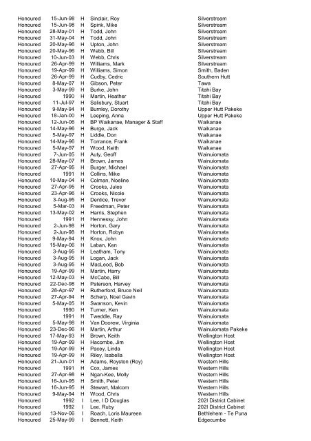 Awards Register by Award - District - CLub - Alpha 2012