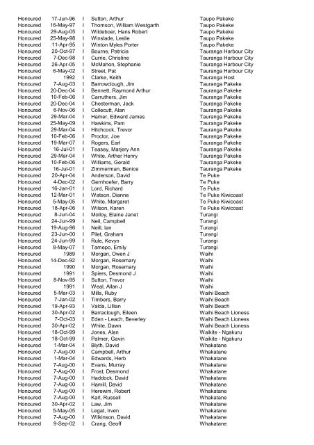 Awards Register by Award - District - CLub - Alpha 2012