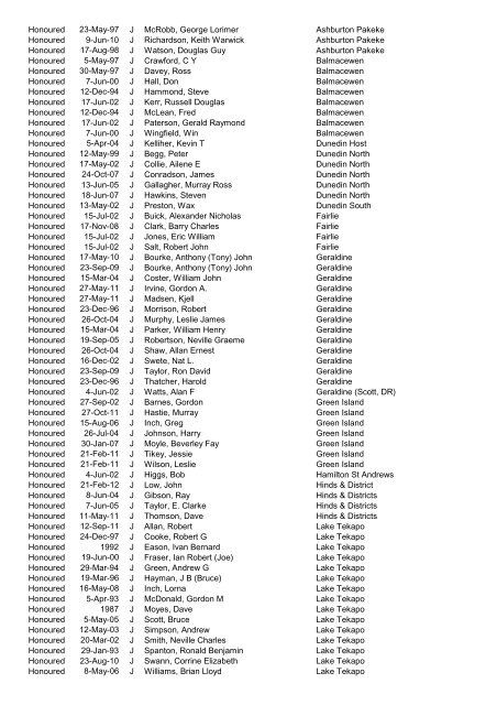 Awards Register by Award - District - CLub - Alpha 2012