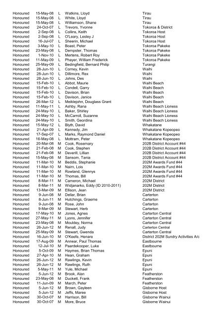 Awards Register by Award - District - CLub - Alpha 2012