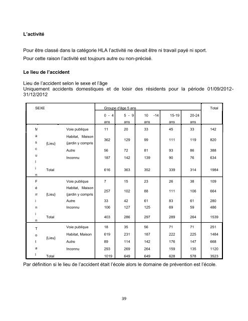 RÃ©ponses Ã©crites du Gouvernement aux questions supplÃ©mentaires ...