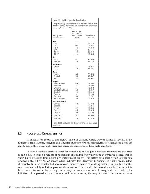 Afghanistan Mortality Survey 2010 - Measure DHS