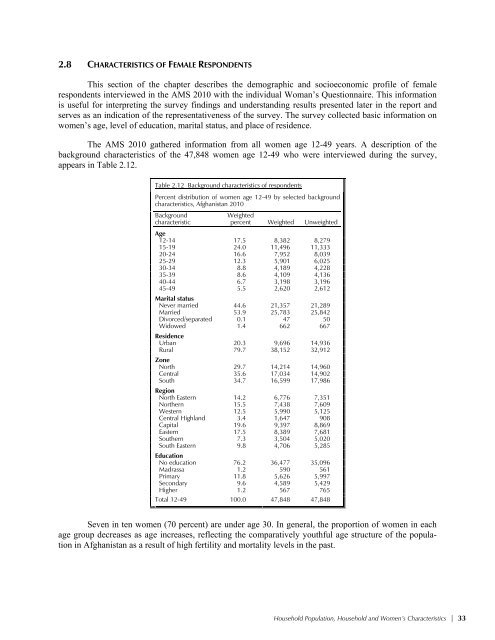 Afghanistan Mortality Survey 2010 - Measure DHS