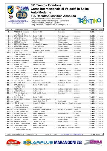 62ª Trento - Bondone Corsa Internazionale di Velocità in Salita Auto ...