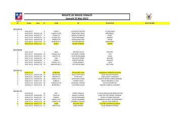 Finales Samedi - Ligue d'Ãle-de-France d'Aviron