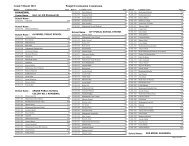 Grade 5 Result 2012 Punjab Examination Commission KHANEWAL