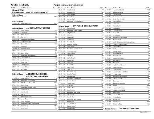 Grade 5 Result 2012 Punjab Examination Commission KHANEWAL