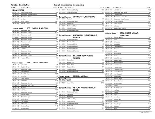 Grade 5 Result 2012 Punjab Examination Commission KHANEWAL