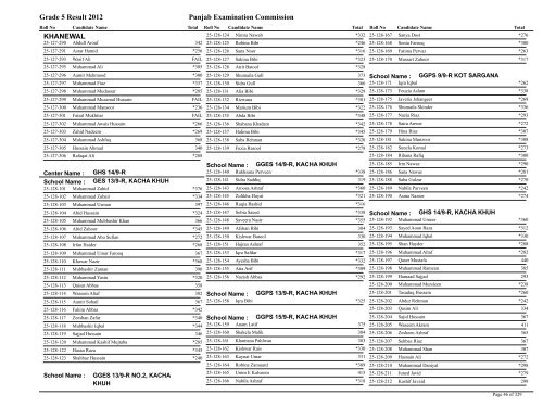 Grade 5 Result 2012 Punjab Examination Commission KHANEWAL