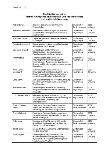 Qualifikationsarbeiten Institut für Psychosoziale Medizin und ...