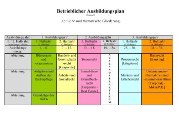 Betrieblicher Ausbildungsplan