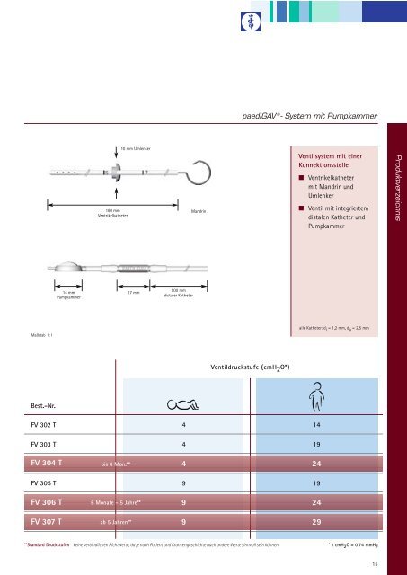 Aesculap Neurosurgery paediGAV® - Miethke