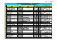 8. Grand Prix 2005, Mira / Portugal - Team Sylt 2000