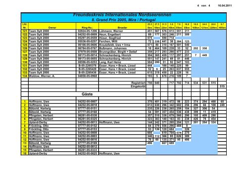 8. Grand Prix 2005, Mira / Portugal - Team Sylt 2000