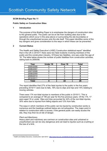 BP11 - Construction Site Safety.pdf - Scottish Community Safety ...