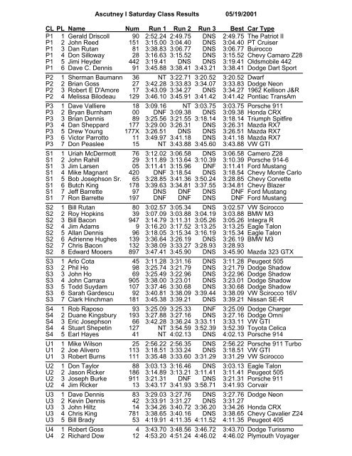 Ascutney I Saturday Class Results 05/19/2001 CL PL Name Num ...