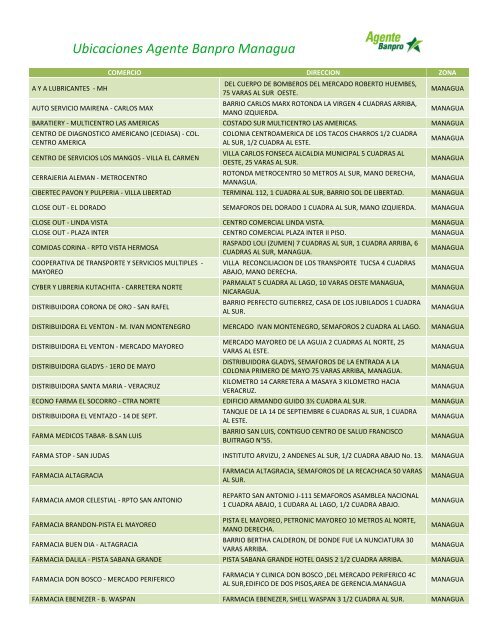 Ubicaciones en Managua - Banpro