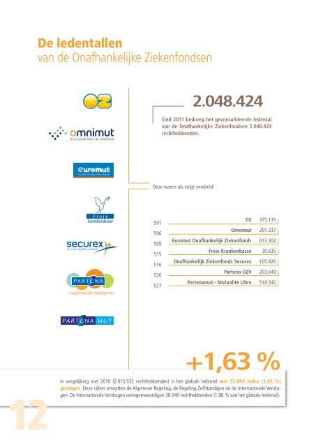 JAARVERSLAG - Onafhankelijke Ziekenfondsen