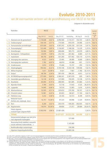 JAARVERSLAG - Onafhankelijke Ziekenfondsen