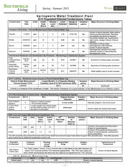 Southfield Living Voulme 9, Issue 1 Spring ... - City of Southfield